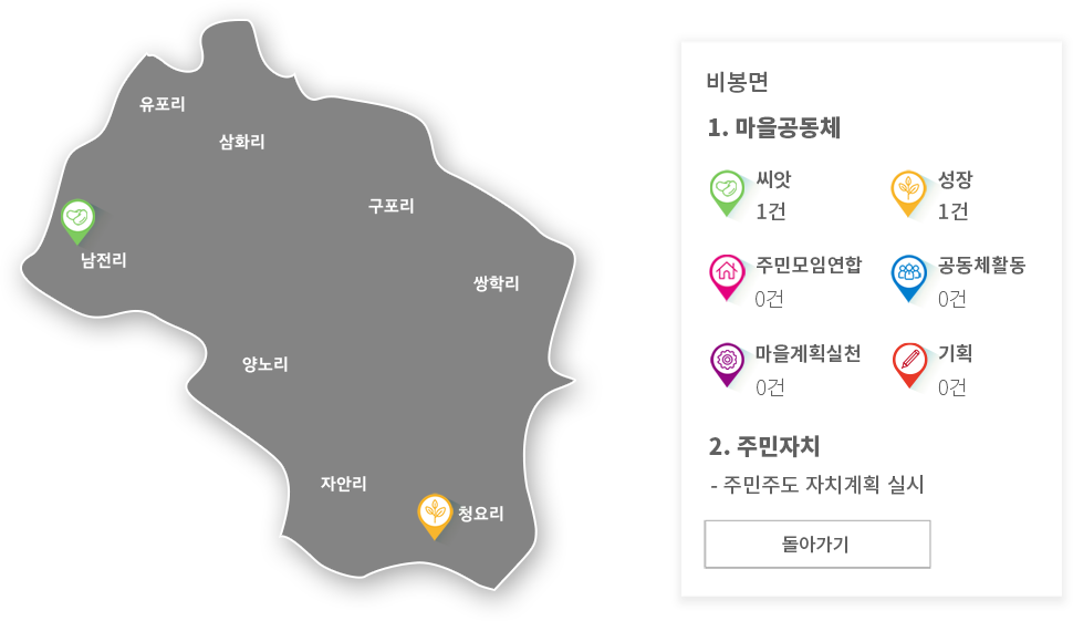 비봉면 마을지도