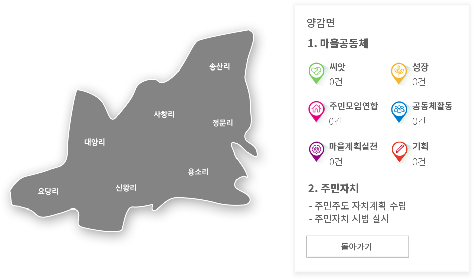 양감면 마을지도